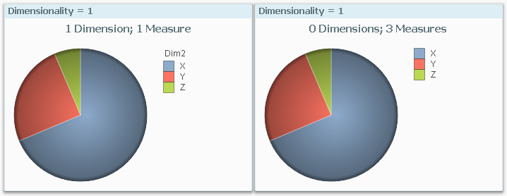 Pie Chart Dimensionality 1.png